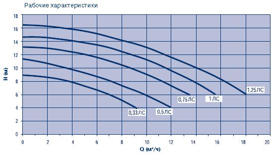     Sena, 9 3/, 10  . ., 3/4 /, 230/400 , 50 , . 25464